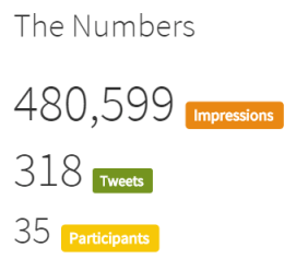 numbers 10 Mar 15