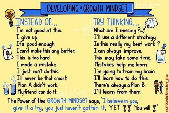 growth mindset